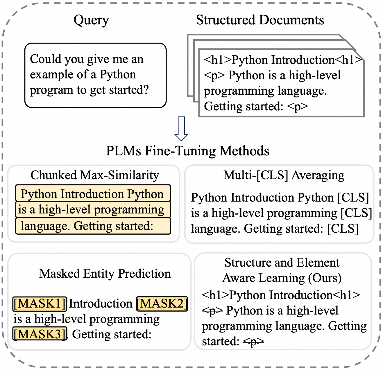 Document