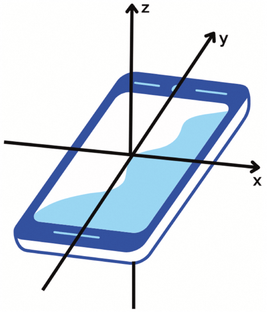 Behavioral Cues