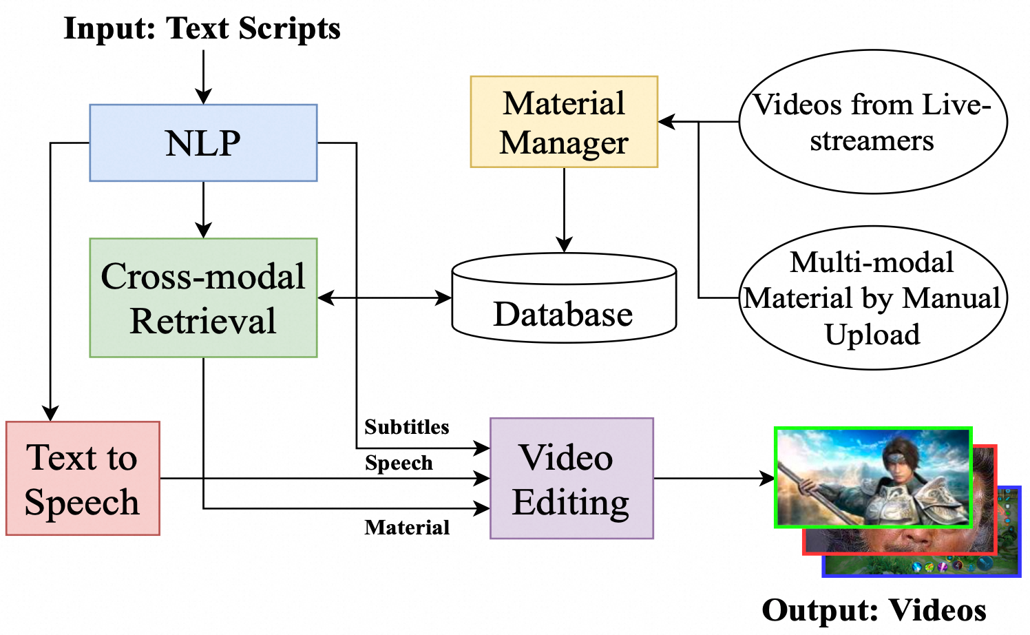 Text2Video