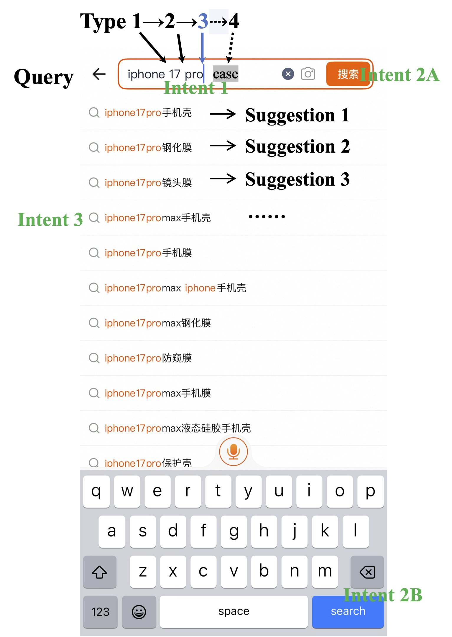 TaoType