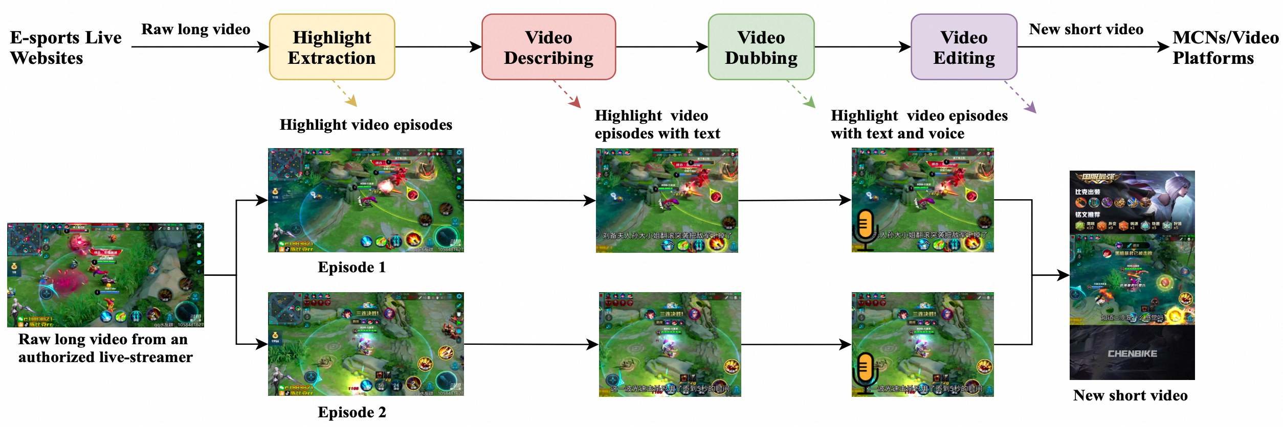 VideoMaster
