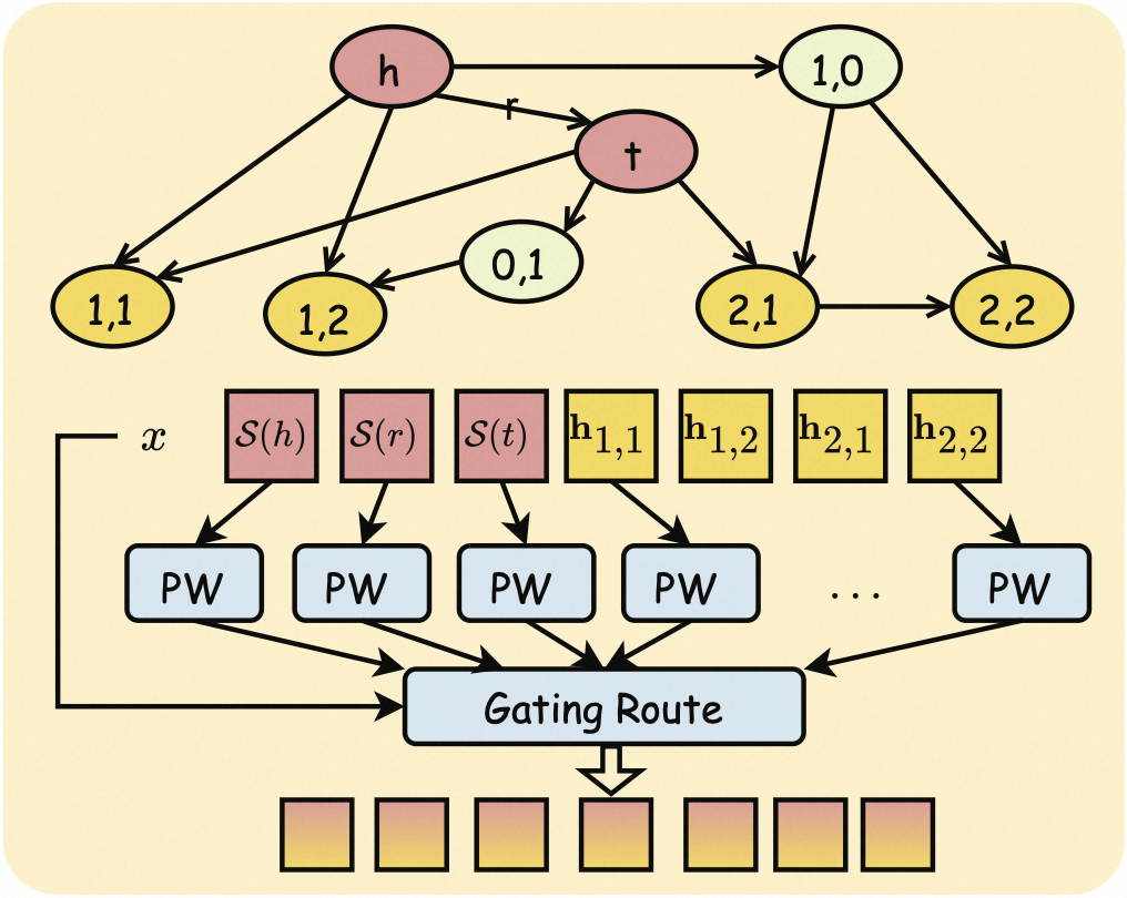 Topology